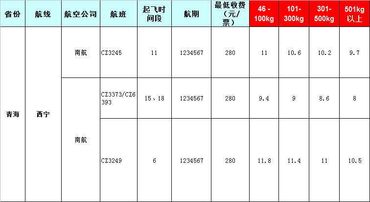 青?？者\(yùn)報(bào)價(jià)表-青海飛機(jī)托運(yùn)價(jià)格-8月22號(hào)發(fā)布