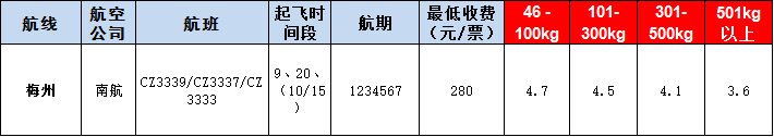 梅州空運(yùn)報(bào)價表-梅州飛機(jī)空運(yùn)價格-9月5號