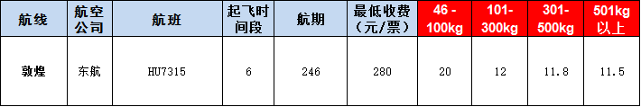 敦煌空運(yùn)報(bào)價表-敦煌飛機(jī)空運(yùn)價格-9月5號