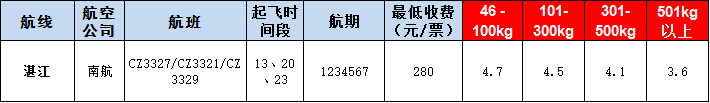 湛江空運(yùn)報(bào)價表-湛江飛機(jī)空運(yùn)價格-9月9號