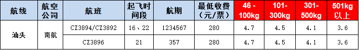 汕頭空運(yùn)報(bào)價表-汕頭飛機(jī)空運(yùn)價格-9月9號