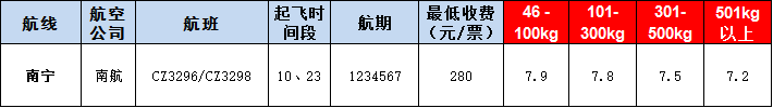南寧空運(yùn)報(bào)價表-南寧飛機(jī)空運(yùn)價格-9月9號
