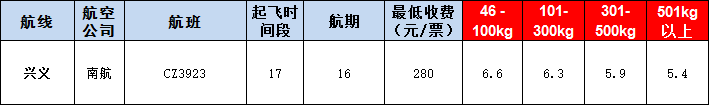 興義空運(yùn)報(bào)價表-興義飛機(jī)空運(yùn)價格-9月9號