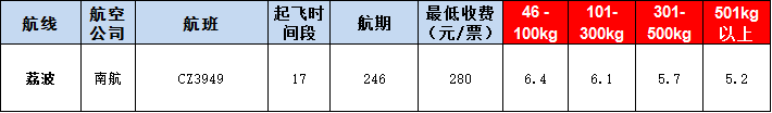 荔波空運(yùn)報(bào)價表-荔波飛機(jī)空運(yùn)價格-9月9號