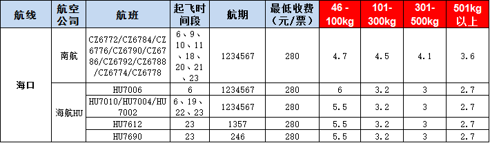 海口空運(yùn)報(bào)價(jià)表-?？陲w機(jī)空運(yùn)價(jià)格-9月10號(hào)