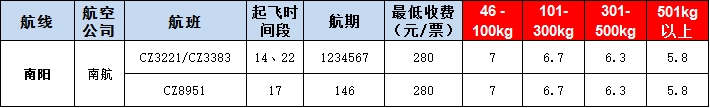 南陽空運(yùn)報(bào)價(jià)表-南陽飛機(jī)空運(yùn)價(jià)格-9月10號(hào)