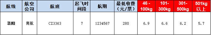 洛陽空運(yùn)報(bào)價(jià)表-洛陽飛機(jī)空運(yùn)價(jià)格-9月10號(hào)