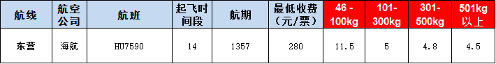 東營空運(yùn)報(bào)價表-東營飛機(jī)空運(yùn)價格-9月16號