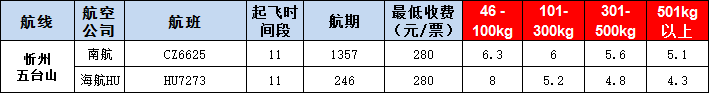 忻州五臺山空運(yùn)報(bào)價表-忻州飛機(jī)空運(yùn)價格-9月17號