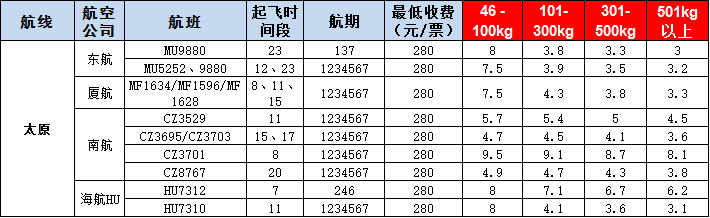太原空運(yùn)報(bào)價表-太原飛機(jī)空運(yùn)價格-9月17號