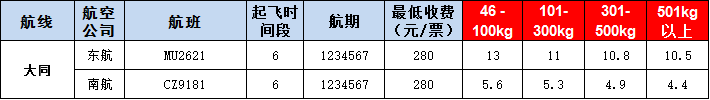 大同空運(yùn)報(bào)價表-大同飛機(jī)空運(yùn)價格-9月17號