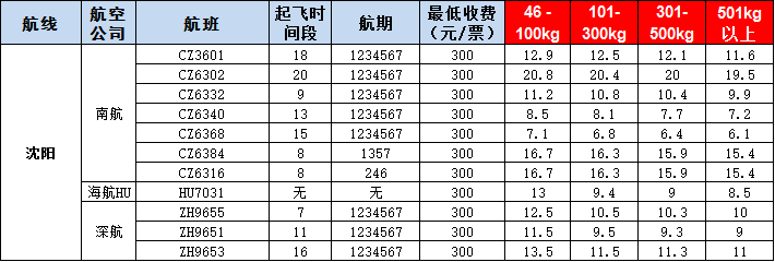 沈陽空運(yùn)報(bào)價(jià)表-沈陽飛機(jī)空運(yùn)價(jià)格-9月24號(hào)