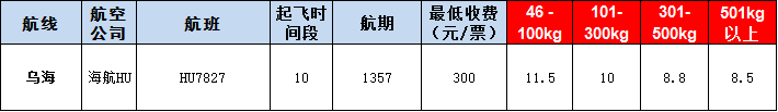 烏?？者\(yùn)報(bào)價(jià)表-烏海飛機(jī)空運(yùn)價(jià)格-9月25號(hào)