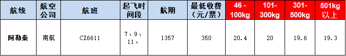 阿勒泰空運(yùn)報價表-阿勒泰飛機(jī)空運(yùn)價格-9月26號