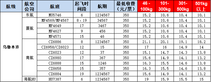 烏魯木齊空運(yùn)報價表-烏魯木齊飛機(jī)空運(yùn)價格-9月26號