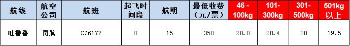 吐魯番空運(yùn)報價表-吐魯番飛機(jī)空運(yùn)價格-9月26號