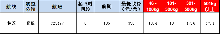 林芝空運(yùn)報價表-林芝飛機(jī)空運(yùn)價格-9月26號