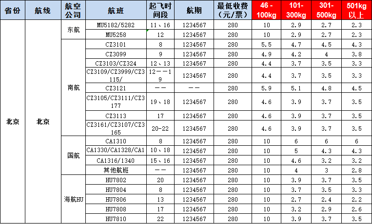 10月17號廣州到北京空運(yùn)價格