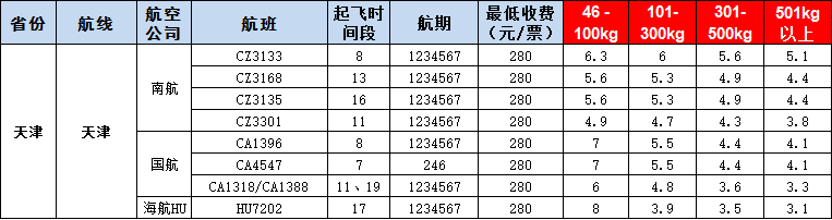 10月17號廣州到天津空運(yùn)價格