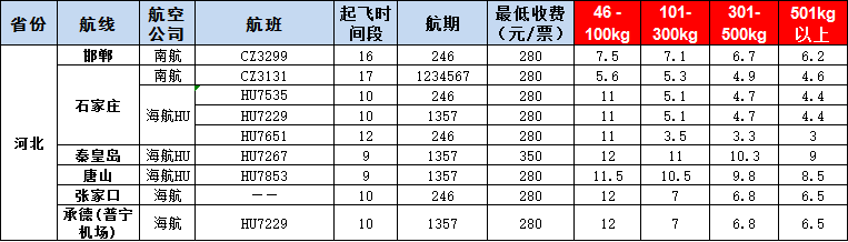 10月17號廣州到邯鄲、石家莊、秦皇島、唐山、張家口、承德空運(yùn)價格