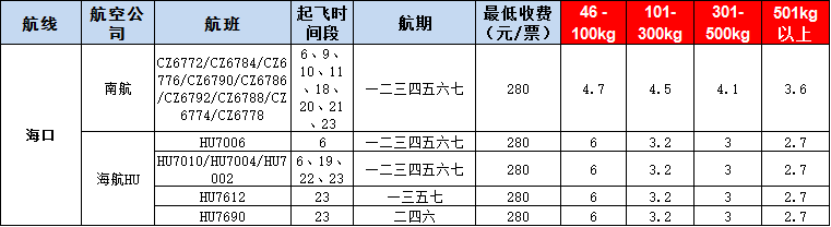 10月23號(hào)廣州到?？诳者\(yùn)價(jià)格