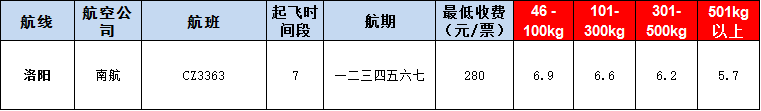 10月23號(hào)廣州到l洛陽(yáng)空運(yùn)價(jià)格