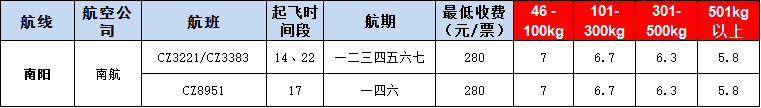 10月23號(hào)廣州到l南陽(yáng)空運(yùn)價(jià)格
