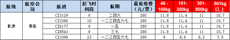 10月24號(hào)廣州到長沙空運(yùn)價(jià)格