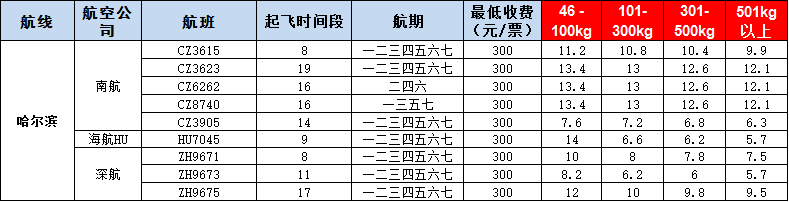 10月31號廣州到哈爾濱空運(yùn)價格