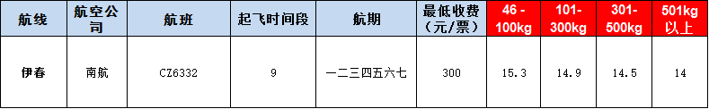 10月31號廣州到伊春空運(yùn)價格