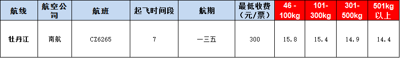 10月31號廣州到牡丹江空運(yùn)價格