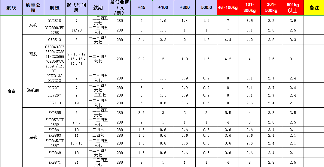 廣州到南京飛機(jī)托運價格-11月27號發(fā)布