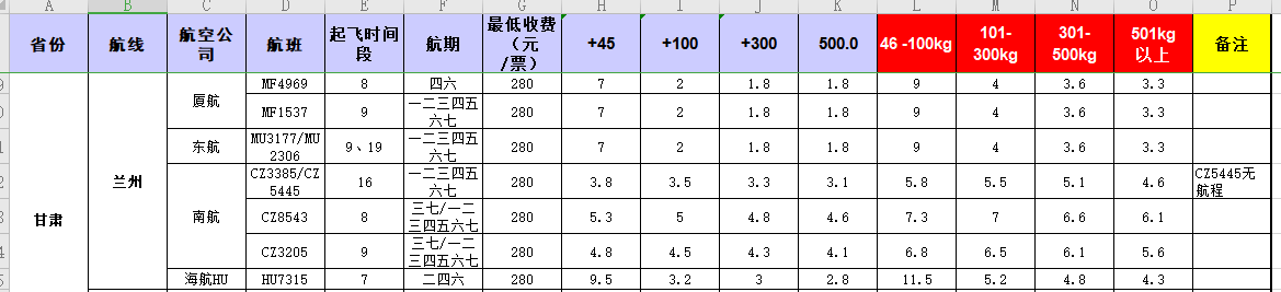 廣州到蘭州飛機(jī)托運(yùn)價(jià)格-12	月5號發(fā)布