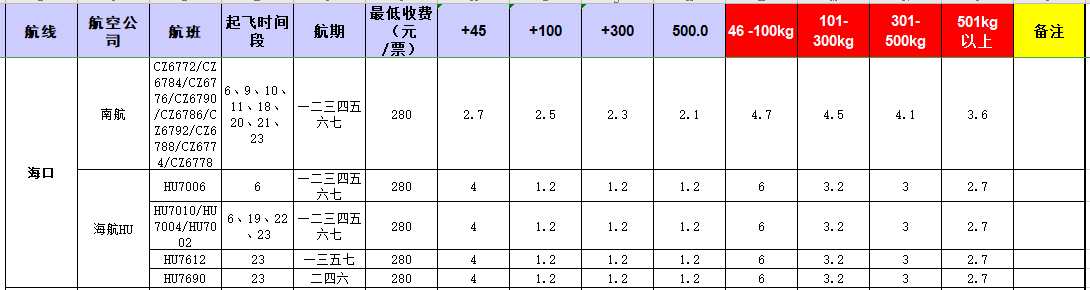 廣州到?？陲w機托運價格-12月10號發(fā)布