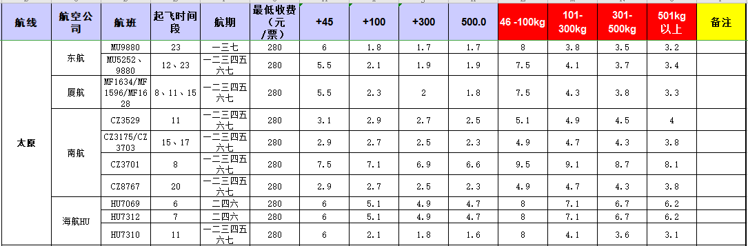 廣州到太原飛機(jī)托運(yùn)價(jià)格-12月19號發(fā)布