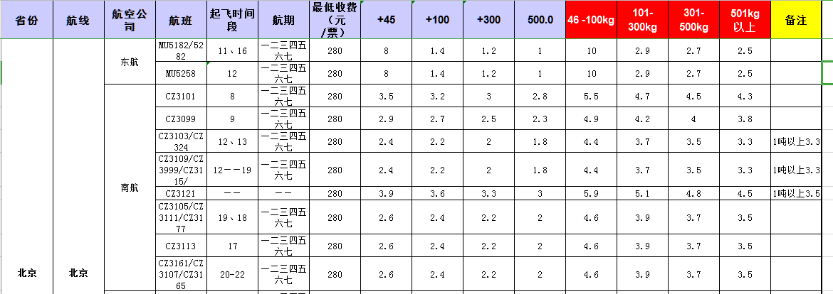 廣州到北京飛機(jī)托運(yùn)價格-1月份空運(yùn)價格發(fā)布